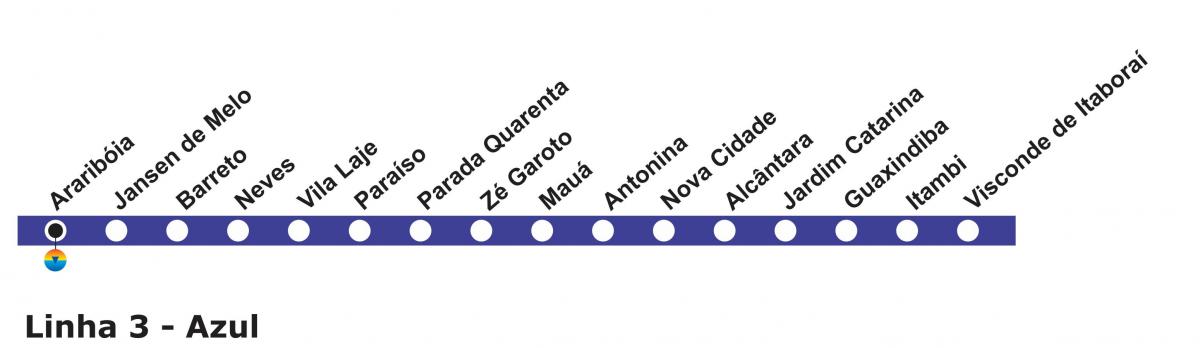Kaart van Rio de Janeiro metro Lijn 3 (blauw)