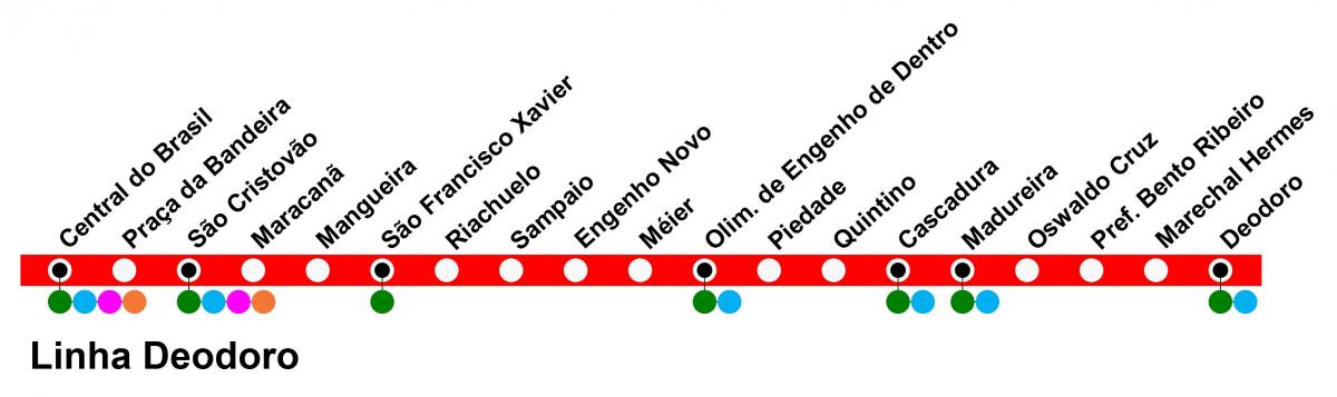 Kaart van SuperVia - Line Deodoro