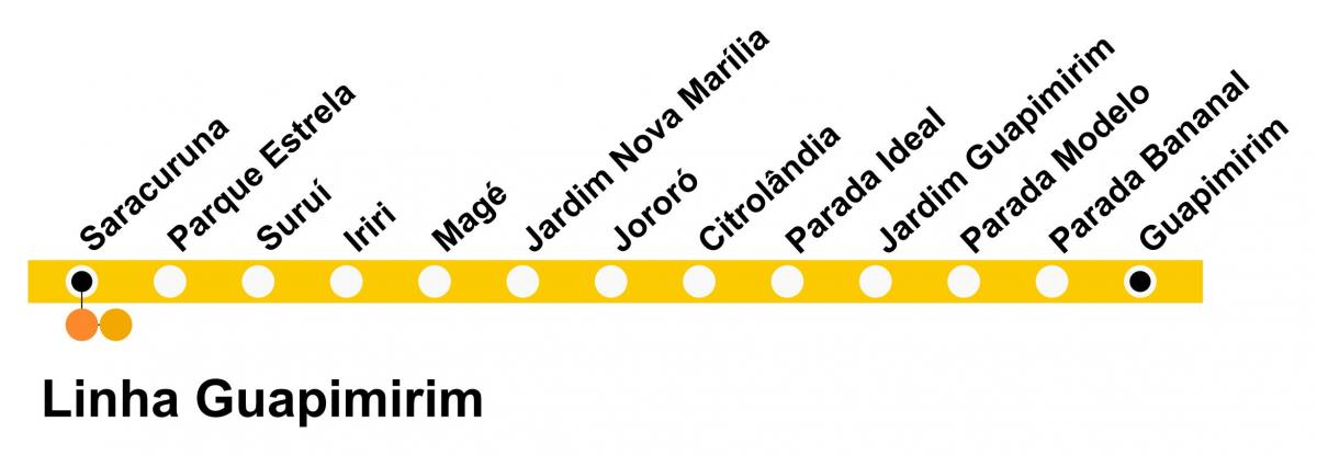 Kaart van SuperVia - Line Guapimirim