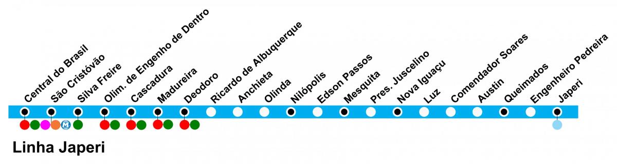 Kaart van SuperVia - Line Japeri