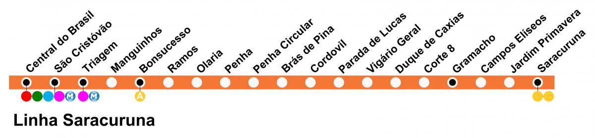 Kaart van SuperVia - Line Saracuruna