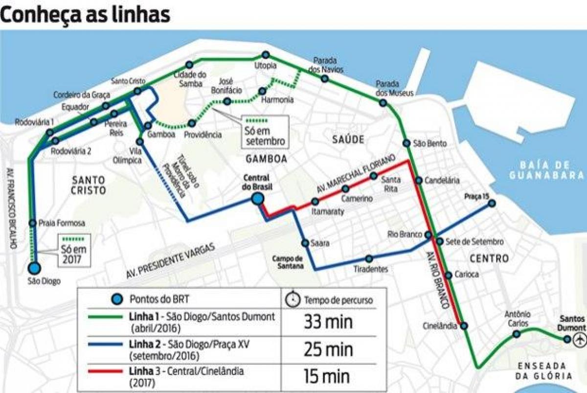 Kaart van de VLT Rio de Janeiro - Lijn 1