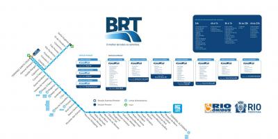 Kaart van de BRT TransOeste