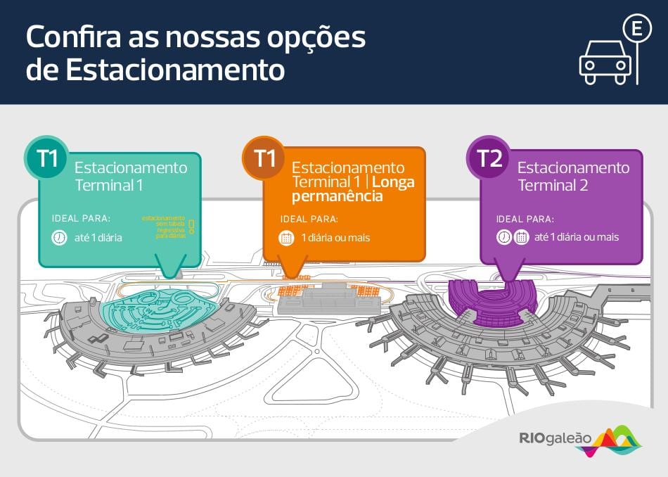 Kaart van het parkeren luchthaven Galeão
