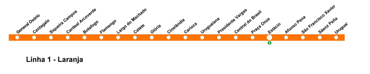 Kaart van Rio de Janeiro, bus en metro Lijn 1 (oranje)