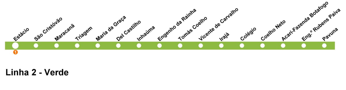 Kaart van Rio de Janeiro, bus en metro Lijn 2 (groen)