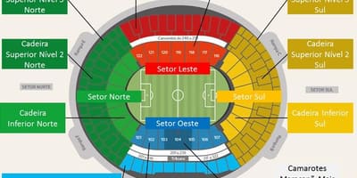 Kaart van het stadion Maracanã secteurs